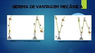 SI
ST
EMA DEVANT
AGEM MECÂNI
CA
Sistema 1:1 e 1:1 com desvio de direção Sistema 2:1 e 2:1 com desvio de direção
 
