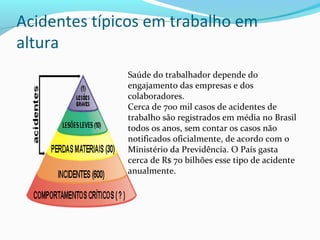 Acidentes típicos em trabalho em
altura
Saúde do trabalhador depende do
engajamento das empresas e dos
colaboradores.
Cerca de 700 mil casos de acidentes de
trabalho são registrados em média no Brasil
todos os anos, sem contar os casos não
notificados oficialmente, de acordo com o
Ministério da Previdência. O País gasta
cerca de R$ 70 bilhões esse tipo de acidente
anualmente.

 