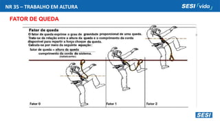NR 35 – TRABALHO EM ALTURA
FATOR DE QUEDA
 