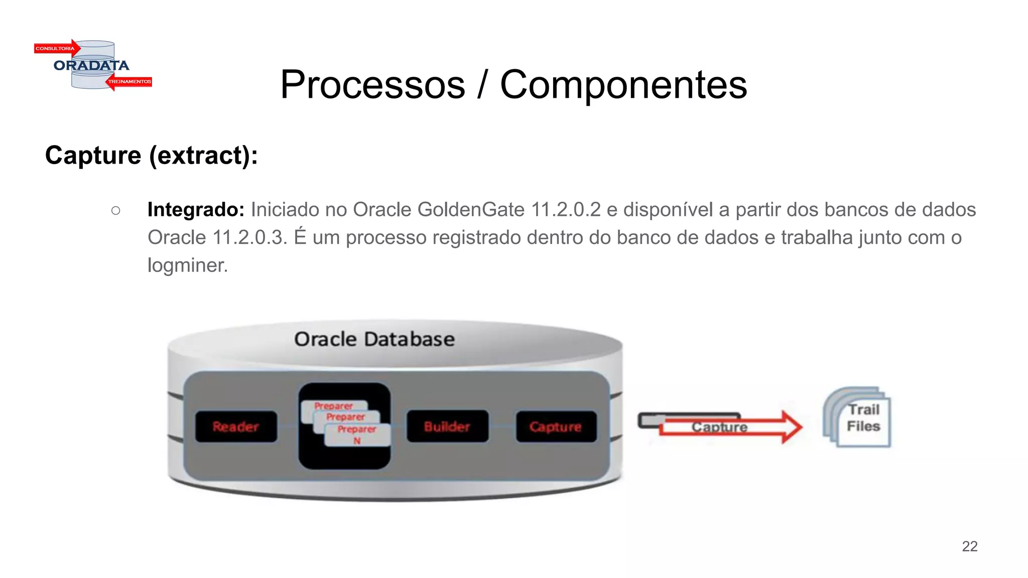 Processos / Componentes
Capture (extract):
○ Integrado: Iniciado no Oracle GoldenGate 11.2.0.2 e disponível a partir dos bancos de dados
Oracle 11.2.0.3. É um processo registrado dentro do banco de dados e trabalha junto com o
logminer.
22
 