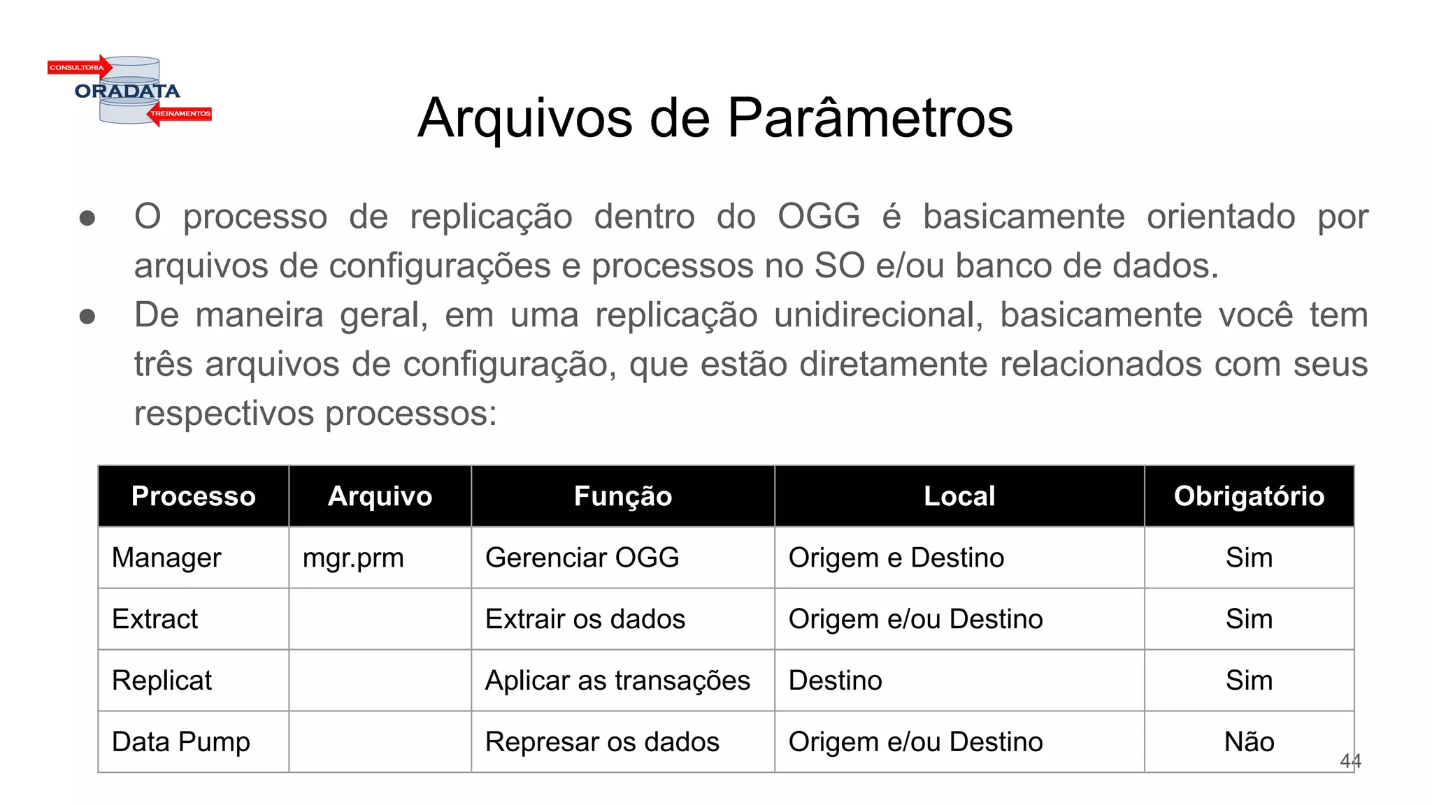 Arquivos de Parâmetros
● O processo de replicação dentro do OGG é basicamente orientado por
arquivos de configurações e processos no SO e/ou banco de dados.
● De maneira geral, em uma replicação unidirecional, basicamente você tem
três arquivos de configuração, que estão diretamente relacionados com seus
respectivos processos:
44
Processo Arquivo Função Local Obrigatório
Manager mgr.prm Gerenciar OGG Origem e Destino Sim
Extract Extrair os dados Origem e/ou Destino Sim
Replicat Aplicar as transações Destino Sim
Data Pump Represar os dados Origem e/ou Destino Não
 