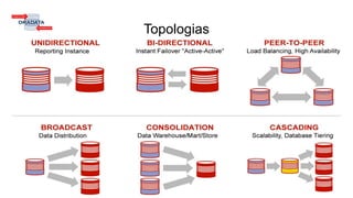 Topologias
16
 