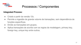 Processos / Componentes
Integrated Process:
● Criado a partir da versão 12c.
● Permite a ingestão de grande volume de transações, sem dependência de
funções específicas.
● Divide as transações em grupos.
● Aplica transações de acordo com as regras de modelagem, primary key,
foreign key, unique key entre outros.
27
 