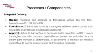 Processos / Componentes
Integrated Delivery:
● Reader: Processo que computa as transações vindas dos trail files,
baseadas em PK, FK, UK e DDL.
● Coordinator: Garante que todas as transações estão na ordem correta e às
envia para os processos de aplicação (apply(n)).
● Apply(n): Aplica às transações no banco de dados na ordem do SCN, porém
transações que não possuem dependências podem ser aplicadas fora da
ordem para otimizar a performance, o paralelismo é definido de maneira
automática de acordo com o volume de transações recebidas.
29
 