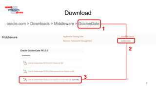 Download
oracle.com > Downloads > Middleware > GoldenGate
3
1
2
3
 