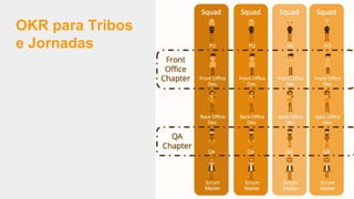 OKR para Tribos
e Jornadas
 