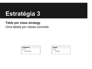 Estratégia 3
Table per class strategy
Uma tabela por classe concreta.
 