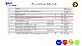 Informações técnicas do fabricante
 