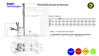 Informações técnicas do fabricante
 