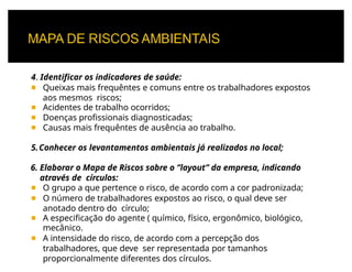 4. Identificar os indicadores de saúde:
◾ Queixas mais frequêntes e comuns entre os trabalhadores expostos
aos mesmos riscos;
◾ Acidentes de trabalho ocorridos;
◾ Doenças profissionais diagnosticadas;
◾ Causas mais frequêntes de ausência ao trabalho.
5.Conhecer os levantamentos ambientais já realizados no local;
6. Elaborar o Mapa de Riscos sobre o ‘’layout’’ da empresa, indicando
através de círculos:
◾ O grupo a que pertence o risco, de acordo com a cor padronizada;
◾ O número de trabalhadores expostos ao risco, o qual deve ser
anotado dentro do círculo;
◾ A especificação do agente ( químico, físico, ergonômico, biológico,
mecânico.
◾ A intensidade do risco, de acordo com a percepção dos
trabalhadores, que deve ser representada por tamanhos
proporcionalmente diferentes dos círculos.
 