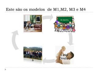 Este são os modelos de M1,M2, M3 e M4


          Líder          Líder
         Apoiador      Treinador




          Líderes
                         Líder
        Facilitadore
                        Diretivo
              s
 