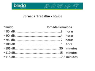 Jornada Trabalho x Ruído
• Ruído Jornada Permitida
• 85 dB.....................................................8 horas
• 90 dB.....................................................4 horas
• 95 dB.................................................... 2 horas
• 100 dB.....................................................1 hora
• 105 dB...................................................30 minutos
• 110 dB...................................................15 minutos
• 115 dB.....................................................7,5 minutos
 