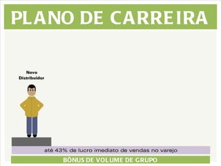 PLANO DE CARREIRA BÔNUS DE VOLUME DE GRUPO 