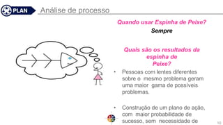 Análise de processo
Quando usar Espinha de Peixe?
Sempre
Quais são os resultados da
espinha de
Peixe?
• Pessoas com lentes diferentes
sobre o mesmo problema geram
uma maior gama de possíveis
problemas.
• Construção de um plano de ação,
com maior probabilidade de
sucesso, sem necessidade de 10
 