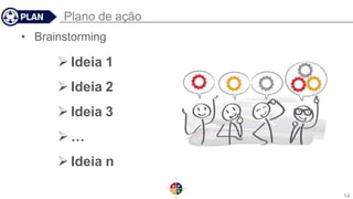 Plano de ação
• Brainstorming
 Ideia 1
 Ideia 2
 Ideia 3
 …
 Ideia n
14
 