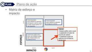 Plano de ação
• Matriz de esforço e
impacto
15
 
