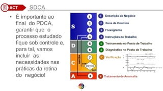 SDCA
• É importante ao
final do PDCA,
garantir que o
processo estudado
fique sob controle e,
para tal, vamos
incluir as
necessidades nas
práticas da rotina
do negócio!
 