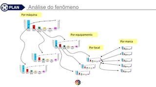 Análise do fenômeno
 