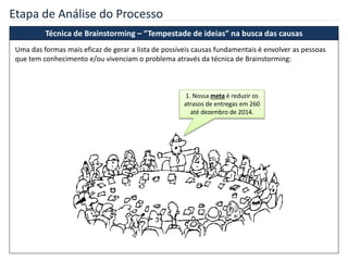 Etapa de Análise do Processo
Técnica de Brainstorming – “Tempestade de ideias” na busca das causas
1. Nossa meta é reduzir os
atrasos de entregas em 260
até dezembro de 2014.
Uma das formas mais eficaz de gerar a lista de possíveis causas fundamentais é envolver as pessoas
que tem conhecimento e/ou vivenciam o problema através da técnica de Brainstorming:
 
