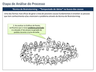Etapa de Análise do Processo
Técnica de Brainstorming – “Tempestade de ideias” na busca das causas
2. Ao analisar os Gráficos de Pareto,
verificamos que o nosso problema priorizado
é o elevado nº de atrasos na geração de
pedidos durante o turno da tarde.
Uma das formas mais eficaz de gerar a lista de possíveis causas fundamentais é envolver as pessoas
que tem conhecimento e/ou vivenciam o problema através da técnica de Brainstorming:
 