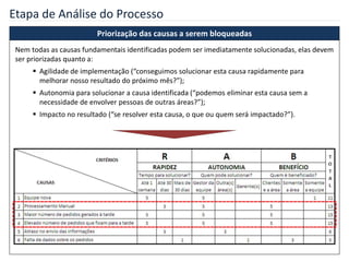 Etapa de Análise do Processo
Nem todas as causas fundamentais identificadas podem ser imediatamente solucionadas, elas devem
ser priorizadas quanto a:
 Agilidade de implementação (“conseguimos solucionar esta causa rapidamente para
melhorar nosso resultado do próximo mês?”);
 Autonomia para solucionar a causa identificada (“podemos eliminar esta causa sem a
necessidade de envolver pessoas de outras áreas?”);
 Impacto no resultado (“se resolver esta causa, o que ou quem será impactado?”).
Priorização das causas a serem bloqueadas
 