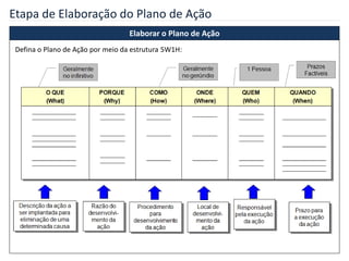 Elaborar o Plano de Ação
Etapa de Elaboração do Plano de Ação
Defina o Plano de Ação por meio da estrutura 5W1H:
 
