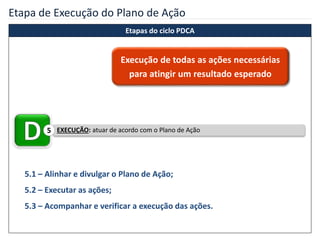 Etapa de Execução do Plano de Ação
EXECUÇÃO: atuar de acordo com o Plano de Ação5
5.1 – Alinhar e divulgar o Plano de Ação;
5.2 – Executar as ações;
5.3 – Acompanhar e verificar a execução das ações.
Execução de todas as ações necessárias
para atingir um resultado esperado
Etapas do ciclo PDCA
 