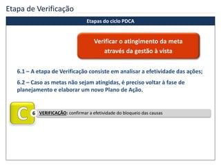 Etapa de Verificação
VERIFICAÇÃO: confirmar a efetividade do bloqueio das causas6
6.1 – A etapa de Verificação consiste em analisar a efetividade das ações;
6.2 – Caso as metas não sejam atingidas, é preciso voltar à fase de
planejamento e elaborar um novo Plano de Ação.
Verificar o atingimento da meta
através da gestão à vista
Etapas do ciclo PDCA
 