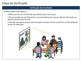 Etapa de Verificação
Verificação dos resultados
As falhas podem estar ligadas a:
 Meta incorreta, ou má definição do problema e/ou suas causas;
 Planos de Ação que não bloqueiam as causas fundamentais seja por falta de informação, ou
falta de conhecimento técnico;
 Pela não execução do próprio Plano de Ação no tempo correto ou da forma correta (diferente
do que foi planejado).
 