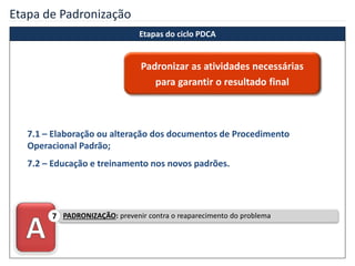 Etapa de Padronização
PADRONIZAÇÃO: prevenir contra o reaparecimento do problema7
7.1 – Elaboração ou alteração dos documentos de Procedimento
Operacional Padrão;
7.2 – Educação e treinamento nos novos padrões.
Padronizar as atividades necessárias
para garantir o resultado final
Etapas do ciclo PDCA
 