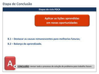 Etapa de Conclusão
CONCLUSÃO: revisar todo o processo de solução de problema para trabalho futuro8
8.1 – Destacar as causas remanescentes para melhorias futuras;
8.2 – Balanço do aprendizado.
Aplicar as lições aprendidas
em novas oportunidades
Etapas do ciclo PDCA
 