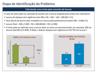 Calculando uma meta pelo conceito de lacuna
O valor da meta pode ser calculado de acordo com a lacuna mapeada pela análise dos indicadores:
 Lacuna de despesa com vigilância entre MG e RS = 430 – 130 = 300 [R$ / m²];
 Para cálculo da lacuna total, multiplica-se a lacuna pelo parâmetro (armazém MG = 5.000 m²);
 Lacuna Total = 300 x 5.000 = R$ 1.500.000,00 = R$ 1,5 MM;
 A meta pode ser definida como a lacuna total, ou como um percentual dela, por exemplo, 50% da
lacuna total (R$ 0,75 MM)  Meta = Reduzir despesa com vigilância em R$ 750 mil no ano 7.
Etapa de Identificação do Problema
 