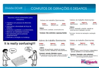 CONFLITOS DE GERAÇÕES E DESAFIOS
Divisão DCMR
 