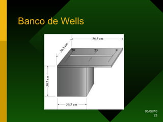 Banco de Wells 