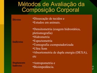 Métodos de Avaliação da Composição Corporal  Diretos Dissecação de tecidos e  Estudos em animais.  Indiretos Densitometria (esagem hidrostática, pletismografia)  Hidrometria  Espectometria  Tomografia csomputadorizada  Ultra Som  Absortometria de dupla energia (DEXA), etc  Duplamente Indiretos Antropometria e  Bioimpedância.  