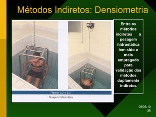 Métodos Indiretos: Densiometria Entre os métodos indiretos  a pesagem hidrostática tem sido o mais empregado para validação dos métodos duplamente indiretos 