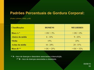 Padrões Percentuais de Gordura Corporal:   (Fonte: Lohman (1992), p.80)   * A  - risco de doenças e desordens associadas à desnutrição. ** B  - risco de doenças associadas a obesidade. > OU = 32% > OU = 25% Risco B ** 24 - 31% 16 - 24% Acima da média 23% 15% Média 9 - 22% 6 - 14% Abaixo da média < OU = 8% < OU = 5% Risco A * MULHERES HOMENS Classificações 