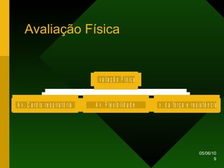 Avaliação Física 