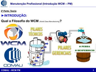 Pilar CD do Treinamento de WCM