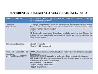 DEPENDENTES DO SEGURADO PARA PREVIDÊNCIA SOCIAL
PREVISÃO LEGAL art 16, incisos I ,II e III §§ 1 a 4° da Lei 8213/91/ art 16 ,incisos I,II e III §§
1 a 7° do Decreto 3048/99
Classes de
dependência
I -Cônjuge, companheiro e filhos não emancipados de qualquer condição menor
do que 21 anos ou inválido ou com deficiência intelectual ou mental que o torne
absoluta ou relativamente incapaz;
II - Pais;
III- Irmãos não emancipado de qualquer condição menor do que 21 anos ou
inválido ou com deficiência intelectual ou mental que o torne absoluta ou
relativamente incapaz
Dependência Econômica Classe I, presumida
Classes II e III, comprovada
Perda da qualidade de
dependente
(art 17 do Decreto 3048/99)
1.CÔNJUGES: desquite, separação judicial ou divórcio sem alimentos, anulação
do casamento
2.COMPANHEIROS: cessação da união estável sem prestação de alimentos
3.FILHOS E IRMÃOS: ao completarem 21 anos de idade, salvo se inválidos, ou
pela emancipação, ainda que inválidos
4.DEPENDENTES EM GERAL:
a) pela cessação da invalidez
b) pelo falecimento.
 