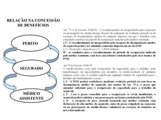 RELAÇÃO NA CONCESSÃO
DE BENEFÍCIOS
PERITO
SEGURADO
MÉDICO
ASSISTENTE
 