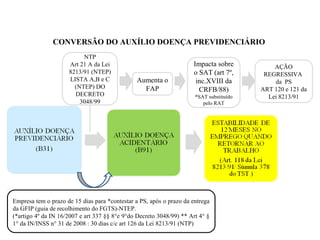 CONVERSÃO DO AUXÍLIO DOENÇA PREVIDENCIÁRIO
Empresa tem o prazo de 15 dias para *contestar a PS, após o prazo da entrega
da GFIP (guia de recolhimento do FGTS)-NTEP.
(*artigo 4º da IN 16/2007 e art 337 §§ 8°e 9°do Decreto 3048/99) ** Art 4° §
1° da IN/INSS n° 31 de 2008 : 30 dias c/c art 126 da Lei 8213/91 (NTP)
NTP
Art 21 A da Lei
8213/91 (NTEP)
LISTA A,B e C
(NTEP) DO
DECRETO
3048/99
Aumenta o
FAP
Impacta sobre
o SAT (art 7º,
inc.XVIII da
CRFB/88)
*SAT substituído
pelo RAT
AÇÃO
REGRESSIVA
da PS
ART 120 e 121 da
Lei 8213/91
 