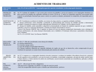 ACIDENTES DE TRABALHO
PREVISÃO
LEGAL
Arts. 19 a 23 da Lei 8213/91 * empregado,segurado especial ,trabalhador avulso,empregado doméstico
DEFINIÇÃO DE
ACIDENTE DE
TRABALHO
Art 19: Acidente do trabalho é o que ocorre pelo exercício do trabalho a serviço de empresa ou de empregador doméstico ou
pelo exercício do trabalho dos segurados referidos no inciso VII do art. 11 desta Lei (segurados especiais), provocando lesão
corporal ou perturbação funcional que cause a morte ou a perda ou redução, permanente ou temporária, da capacidade para o
trabalho
EQUIPARAÇÃO A
ACIDENTE DE
TRABALHO
Art 20: Consideram-se acidente do trabalho, nos termos do artigo anterior, as seguintes entidades mórbidas:
I - doença profissional, assim entendida a produzida ou desencadeada pelo exercício do trabalho peculiar a determinada
atividade e constante da respectiva relação elaborada pelo Ministério do Trabalho e da Previdência Social;
II - doença do trabalho, assim entendida a adquirida ou desencadeada em função de condições especiais em que o trabalho é
realizado e com ele se relacione diretamente, constante da relação mencionada no inciso I.
*Anexo II do Decreto 3048/99- lista A (agentes ou fatores de risco de natureza ocupacional relacionados com a etiologia de
doenças profissionais e de outras doenças relacionadas com o trabalho) e B (doenças infecciosas e parasitárias relacionadas
com o trabalho)
Art 21 e 21-A (NTEP- lista C do Decreto 3048/99)
EXCLUSÃO DE
DOENÇAS DO
TRABALHO
Art 20 § 1°- Não são consideradas como doença do trabalho:
a) a doença degenerativa;
b) a inerente a grupo etário;
c) a que não produza incapacidade laborativa;
d) a doença endêmica adquirida por segurado habitante de região em que ela se desenvolva, salvo comprovação de que é
resultante de exposição ou contato direto determinado pela natureza do trabalho.
PRAZO DE
ABERTURA DA
CAT
Art 22° A empresa ou o empregador doméstico deverão comunicar o acidente do trabalho à Previdência Social até o primeiro
dia útil seguinte ao da ocorrência e, em caso de morte, de imediato, à autoridade competente, sob pena de multa variável entre
o limite mínimo e o limite máximo do salário de contribuição, sucessivamente aumentada nas reincidências, aplicada e cobrada
pela Previdência Social.
DIA DO
ACIDENTE
(doenças
ocupacional)
Art 23 - Dia em que foi feito o diagnóstico
--Dia que levou o segurado a se afastar e se isolar do convívio social
- Início da incapacidade laborativa para o trabalho que habitualmente praticava
 