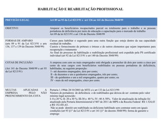 HABILITAÇÃO E REABILITAÇÃO PROFISSIONAL
PREVISÃO LEGAL Art 89 ao 93 da Lei 8213/91 e art 136 ao 141 do Decreto 3048/99
OBJETIVO Amparar os beneficiários incapacitados parcial ou totalmente para o trabalho e as pessoas
portadoras de deficiência por meio de educação e capacitação para o mercado de trabalho
Art 89 da lei 8213/91 e art 136 do Decreto 3048/99
FORMAS DE AMPARO
(arts 89 a 91 da Lei 8213/91 e arts
136, 137 e 139 do Decreto 3048/99)
Cursos para habilitar o segurado para uma outra função que esteja dentro da sua capacidade
residual de trabalho.
Custeio e fornecimento de próteses e órteses e de outros elementos que sejam importantes para
recuperação e tratamento
Ao final do processo de habilitação e reabilitação profissional será expedido pela PS certificado
individual (art 92 da Lei 8213/91 e art 140 do Decreto 3048/99)
COTAS DE INCLUSÃO
(Art 141 do Decreto 3048/99 e art 93
da Lei 8213/91)
A empresa com cem ou mais empregados está obrigada a preencher de dois por cento a cinco por
cento de seus cargos com beneficiários reabilitados ou pessoas portadoras de deficiência,
habilitadas, na seguinte proporção:
I - até duzentos empregados, dois por cento;
II - de duzentos e um a quinhentos empregados, três por cento;
III - de quinhentos e um a mil empregados, quatro por cento; ou
IV - mais de mil empregados, cinco por cento.
MULTAS APLICADAS A
EMPRESA PELO NÃO
PREENCHIMENTO DA COTA
Portaria 1.199de 28/10/2003 do MTE c/c art 133 da Lei 8213/99:
Número de portadores de deficiência e de reabilitados que deixou de ser contrato pelo valor
mínimo legal acrescido:
I- 0 a 20 %; II- 20 a 30 %; III-30 a 40 %; IV- 40 A 50%. Valor de atualização da infração foi
atualizado pela Portaria Interministerial n°407 de 2011 do MPS e da Receita Federal R$ 1.524,43
a R$ 152.441,63.
Não se pode demitir um reabilitado ou deficiente habilitado sem contratar outro em iguais
condições (art 93 §1° da Lei 8213/91 e art 141 §1° do decreto 3048/99): forma de garantir o
emprego
 