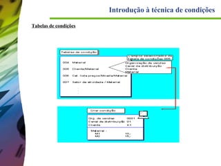 Introdução à técnica de condições
Tabelas de condições

 
