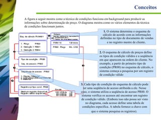 Conceitos
A figura a seguir mostra como a técnica de condições funciona em background para produzir as
informações sobre determinação do preço. O diagrama mostra como os vários elementos da técnica
de condições funcionam juntos.
1. O sistema determina o esquema de
cálculo de acordo com as informações
definidas no tipo de documento de vendas
e no registro mestre de cliente.
2. O esquema de cálculo de preços define
os tipos de condição válidos e a seqüência
em que aparecem na ordem do cliente. No
exemplo, a partir do primeiro tipo de
condição (PR00) no esquema de cálculo, o
sistema começa a pesquisa por um registro
de condição válido
3. Cada tipo de condição do esquema de cálculo pode
ter uma seqüência de acesso atribuída a ele. Nesse
caso, o sistema utiliza a seqüência de acesso PR00. O
sistema verifica os acessos até encontrar um registro
de condição válido. (Embora isso não possa ser visto
no diagrama, cada acesso define uma tabela de
condições específica. A tabela fornece a chave com
que o sistema pesquisa os registros).

 
