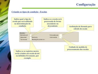 Configuração
Criando os tipos de condição - Escalas
Indica qual o tipo de
escala que será utilizado
na determinação da
condição

Indica se os registros mestre
serão criados em escala de/até
ou definidos livremente, por
exemplo

Indica se a escala será
processada de forma
ascendente ou
descendente

Atribuição de fórmula para
cálculo da escala

Unidade de medida de
processamento das escalas

 