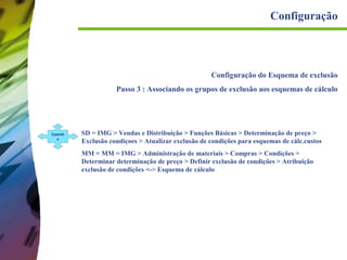 Configuração

Configuração do Esquema de exclusão
Passo 3 : Associando os grupos de exclusão aos esquemas de cálculo

Caminh
o

SD = IMG > Vendas e Distribuição > Funções Básicas > Determinação de preço >
Exclusão condiçoes > Atualizar exclusão de condições para esquemas de cálc.custos
MM = MM = IMG > Administração de materiais > Compras > Condições >
Determinar determinação de preço > Definir exclusão de condições > Atribuição
exclusão de condições <-> Esquema de cálculo

 