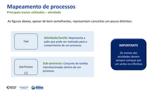 Mapeamento de processos
Principais ícones utilizados – atividade
As figuras abaixo, apesar de bem semelhantes, representam conceitos um pouco distintos:
Atividade/tarefa: Representa a
ação que pode ser realizada para o
cumprimento de um processo.
Sub-processo: Conjunto de tarefas
interelacionadas dentro de um
processo.
IMPORTANTE
Os nomes das
atividades devem
sempre começar por
um verbo no infinitivo
 