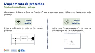 Mapeamento de processos
Principais ícones utilizados – gateway
Os gateways indicam o fluxo, ou “caminho”, que o processo segue. Utilizaremos basicamente dois
gateways.
Evento
paralelo
Evento
exclusivo
Indica a ambiguação ou união de dois eventos
paralelos.
Indica uma “questão/pergunta”, da qual o
processo segue por um fluxo específico.
 